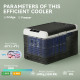 12 Volt Car Refrigerator, 32QT Car Fridge Electric Cooler, 12/24V DC and 100-240V AC, -68-68 ℉, Portable Refrigerator