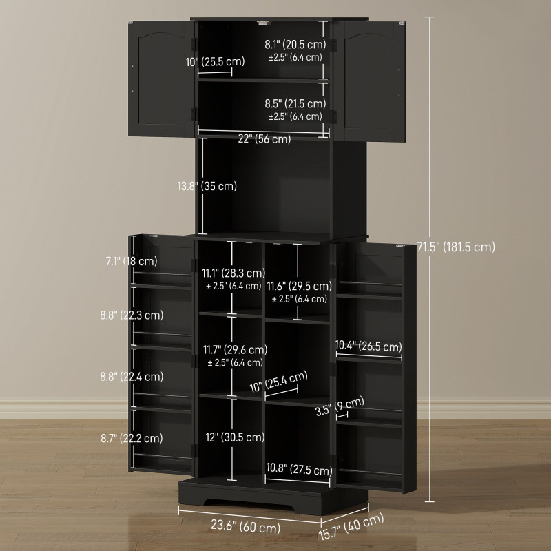 71.5